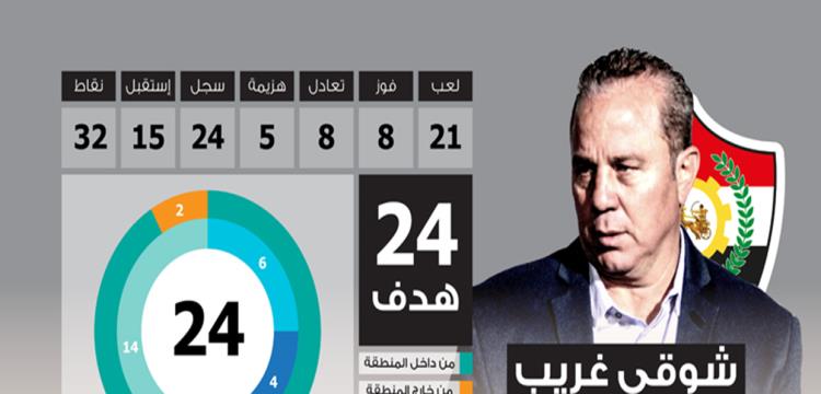 الانتاج الحربى